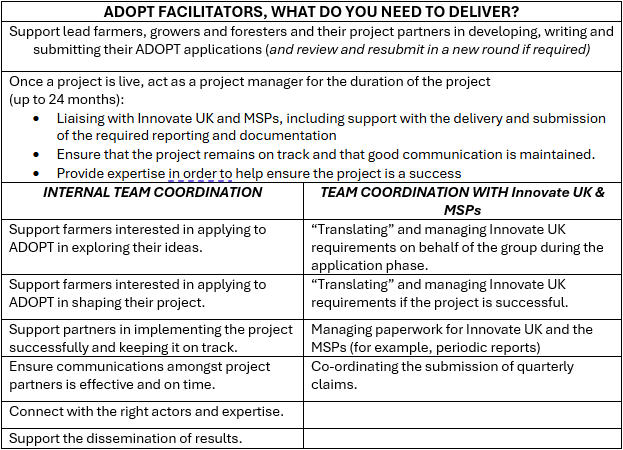What is expected of an ADOPT Facilitator