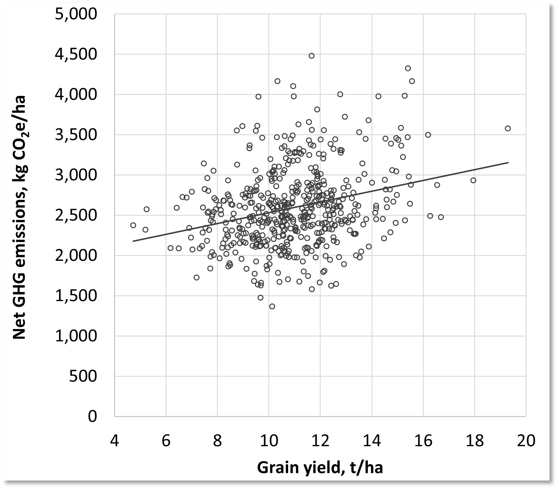 YEN carbon footprints /ha