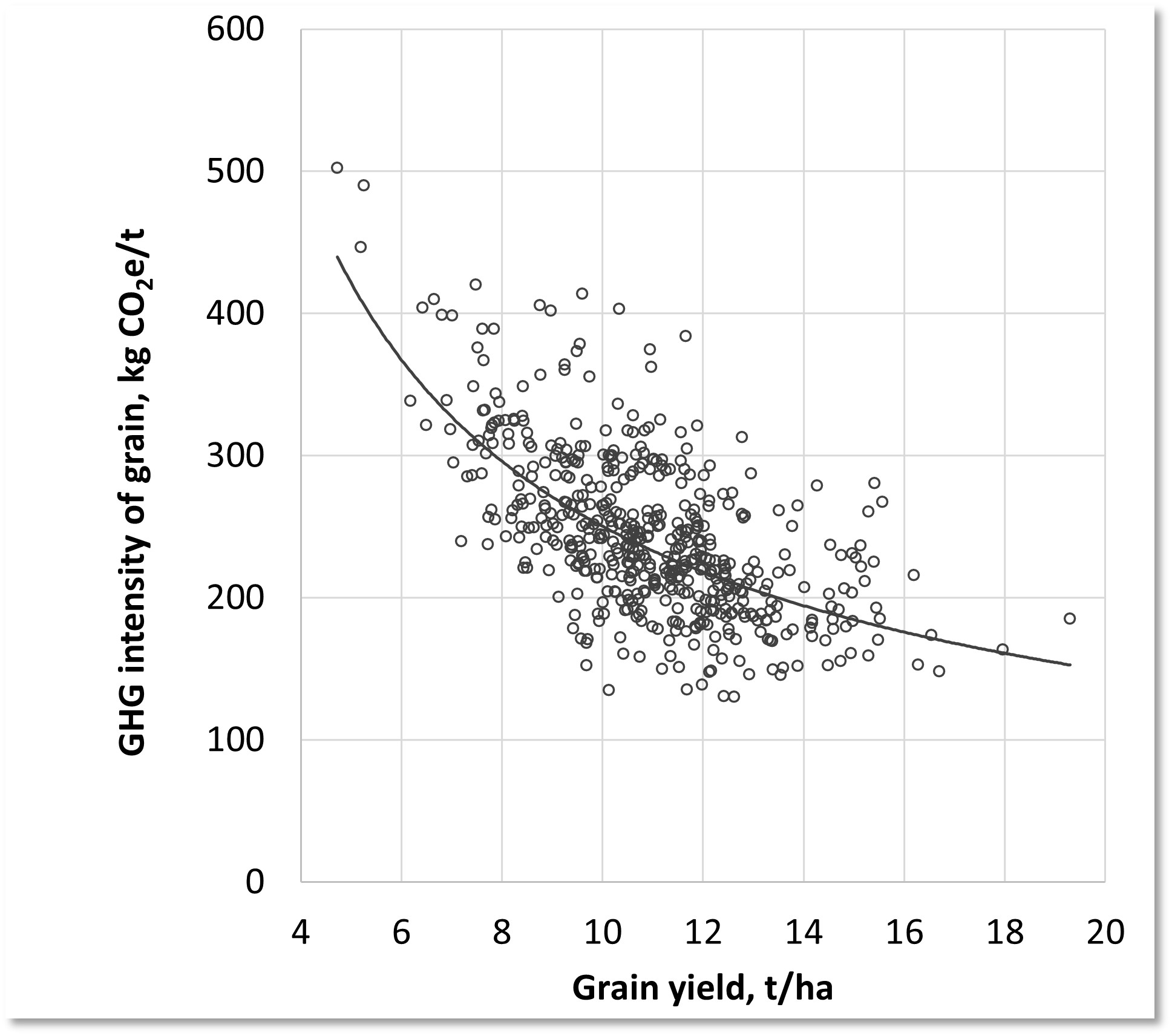 YEN carbon footprints /tonne
