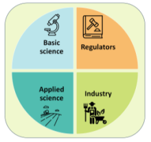 Connectivity of approach